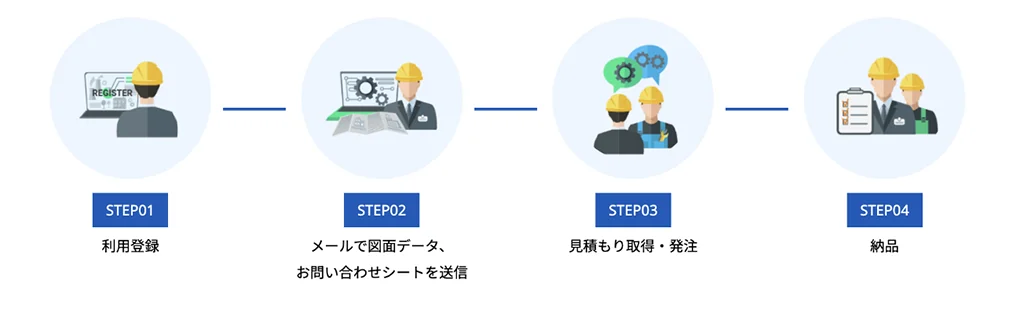 MATCH KOBA導入までの流れ:STEP1 利用登録 → STEP2 図面データ・お問い合わせシート送付 → STEP3 見積もり・業者選定 → STEP4 納品