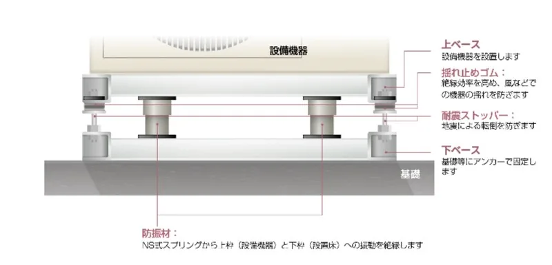 防振架台の構造と仕組み